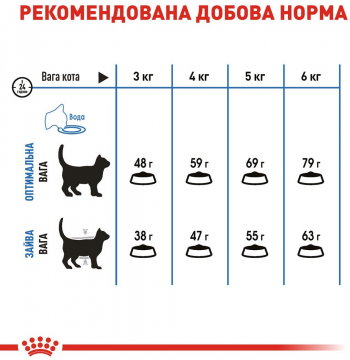 Сухий корм для котів Royal Canin Light Weight Care для обмеження набору ваги 400г Сухий корм для котів Royal Canin Light Weight Care для обмеження набору ваги 400г | Фото 4