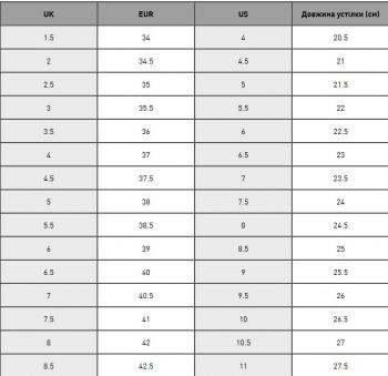 Сандалі Puma Hypnotic Sandal 401653-01 37 (4 UK) чорні | Фото 7