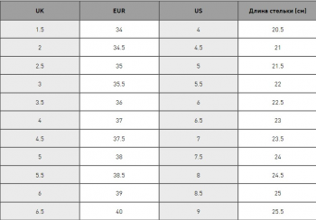 Черевики жіночі Puma Mayra 392316-02 37.5 (4.5 UK) чорні (4099683252949) | Фото 2