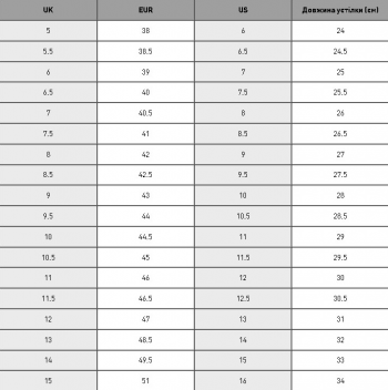 Черевики чоловічі Puma Tarrenz SB III Puretex 393930-01 43 (9 UK) чорні (4065454969316) | Фото 9