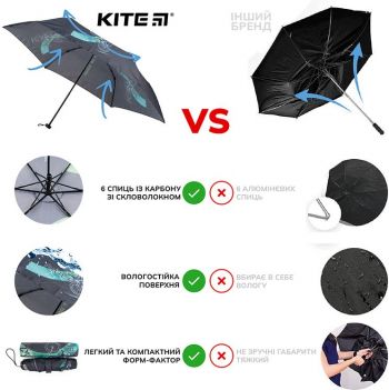 Парасолька KITE дитяча 2999-1 BMX (k22-2999-1) Парасолька KITE дитяча 2999-1 BMX (k22-2999-1) | Фото 3