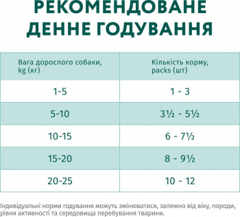 Вологий корм Optimeal для дорослих собак з яловичиною та журавлиною в желе 100г (b2910702) | Фото 7