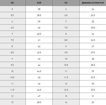 Черевики чоловічі Puma Desierto v3 Puretex 393928-01 42.5 (8.5 UK) чорні (4099683081372) | Фото 9