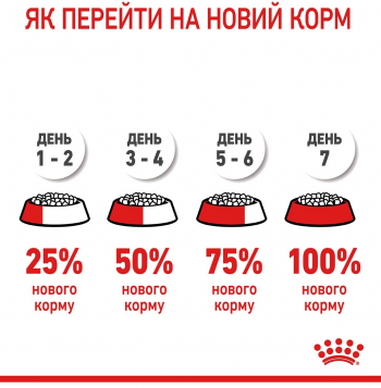 Сухий корм для котів Royal Canin Hairball Care для виведення вовни 2кг (3182550721400) Сухий корм для котів Royal Canin Hairball Care для виведення вовни 2кг (3182550721400) | Фото 8