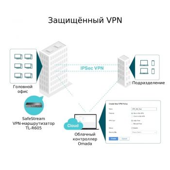 Маршрутизатор TP-LINK ER605 1xGE LAN 1xGE WAN 3xGE LAN VPN Omada (ER605) | Фото 9