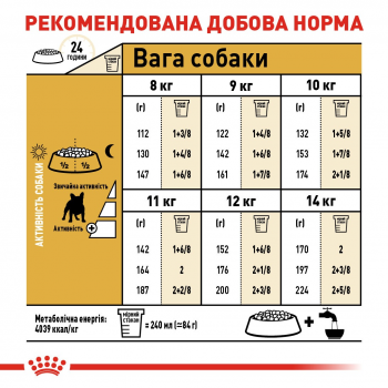 Сухий корм для собак породи Французький бульдог Royal Canin French Bulldog Adult 1.5кг Сухий корм для собак породи Французький бульдог Royal Canin French Bulldog Adult 1.5кг | Фото 5