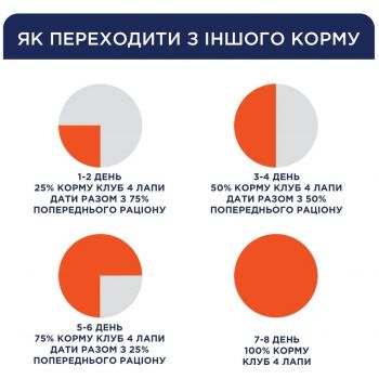 Сухий корм для собак Club 4 Paws Premium Active 14кг (B4530301) Сухий корм для собак Club 4 Paws Premium Active 14кг (B4530301) | Фото 3