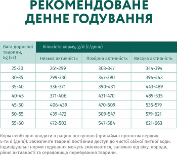 Сухий корм Optimeal для дорослих собак великих порід з куркою 12кг (B1740601) | Фото 4