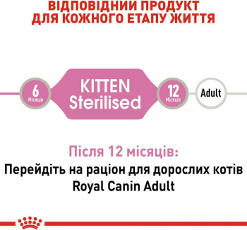 Вологий корм для кошенят Royal Canin Kitten Sterilised шматочки в соусі 85г | Фото 3