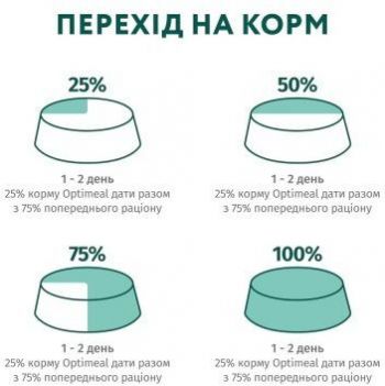 Вологий повнораціонний корм Optimeal для дорослих котів 4*85г | Фото 14