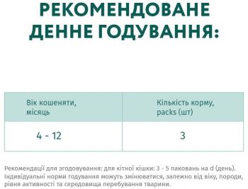 Вологий корм Optimeal для кошенят з куркою 4*85г | Фото 7