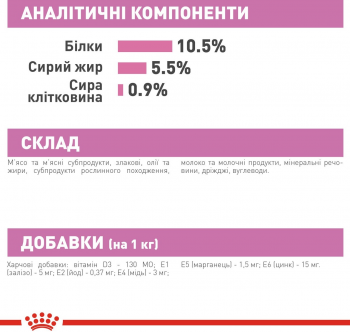 Вологий корм для кошенят Royal Canin Mother&Babycat Cans 195г | Фото 4