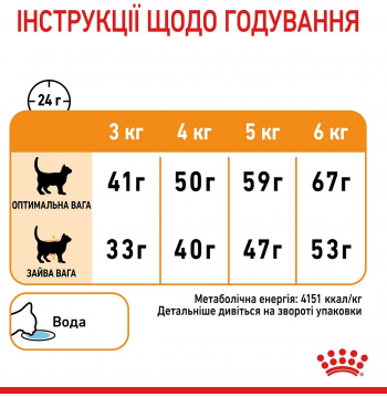 Сухий корм для котів Royal Canin Hair&Skin Care для підтримки здоров'я шкіри та блиску вовни 4кг (3182550721745) Сухий корм для котів Royal Canin Hair&Skin Care для підтримки здоров'я шкіри та блиску вовни 4кг (3182550721745) | Фото 7