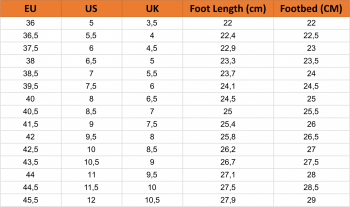 Кросівки жіночі Hoka W CLIFTON 9 GTX 1141490-DBES 38.5 (7 US) сині (197634407401 ) Кросівки жіночі Hoka W CLIFTON 9 GTX 1141490-DBES 38.5 (7 US) сині (197634407401 ) | Фото 1