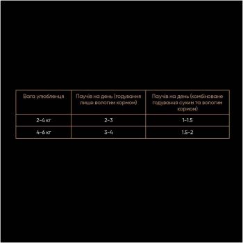 Вологий корм Savory для стерилізованих кішок, індичка з морквою в желе, пауч, 85 г(4820261920109) | Фото 3