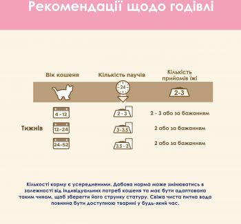 Cat Chow Kitten. З індичкою та кабачками в желе, 85г (7613036595001) Cat Chow Kitten. З індичкою та кабачками в желе, 85г (7613036595001) | Фото 7