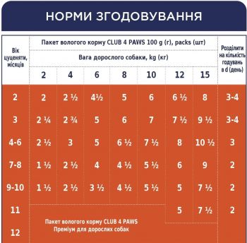 Вологий корм для цуценят Club 4 Paws Premium індичка в соусі 100г (B5510301) | Фото 3