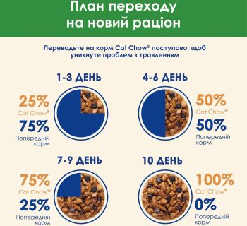Purina Cat Chow Sterilized Для стерилізованих котів. З куркою та баклажанами в желе 85 г (7613037025644) | Фото 7