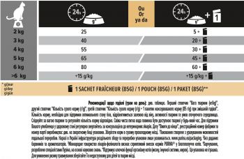 Purina Pro Plan Cat Sterilised з лососем, 3 кг (7613036517454) | Фото 4