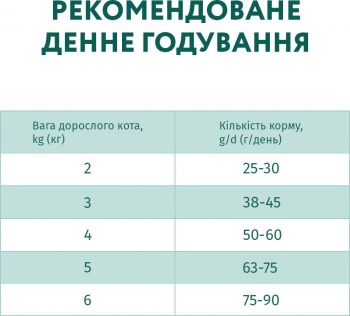 Сухий корм Optimeal для кішок з чутливим травленням з ягням 4кг (B1841101) | Фото 5