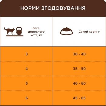 Сухий корм для дорослих котів Club 4 Paws Premium 4-в-1 для домашніх котів 2кг | Фото 2