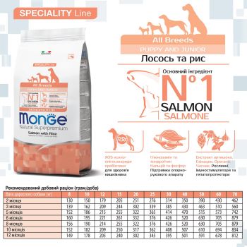 Сухий корм для цуценят Monge Dog All breeds Puppy&Junior Salmon&Rice зі смаком лосося та рису 15 кг | Фото 5