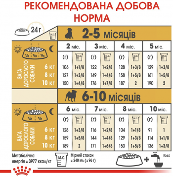 Сухий корм для цуценят породи Мопс Royal Canin Pug Puppy 1.5кг Сухий корм для цуценят породи Мопс Royal Canin Pug Puppy 1.5кг | Фото 2