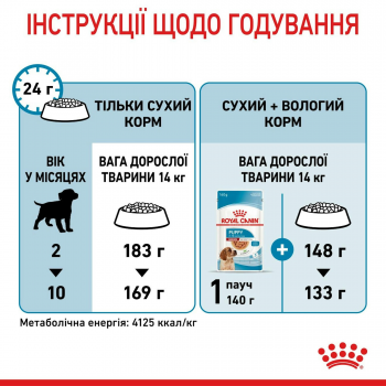 Сухий корм для цуценят Royal Canin Medium Puppy середніх порід собак 4кг (3182550708180) | Фото 9