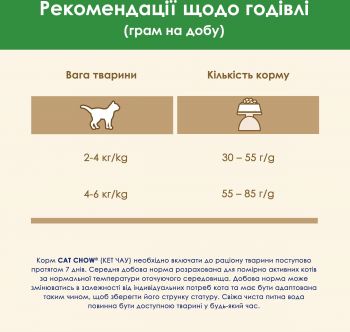 Purina Cat Chow Sterilized. Для стерилізованих котів. З індичкою, 1.5кг (7613287329516) Purina Cat Chow Sterilized. Для стерилізованих котів. З індичкою, 1.5кг (7613287329516) | Фото 7