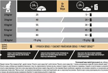 Сухий корм для стерилізованих кішок Purina Pro Plan Cat Sterilised з індичкою, 10 кг(7613033566547) | Фото 6