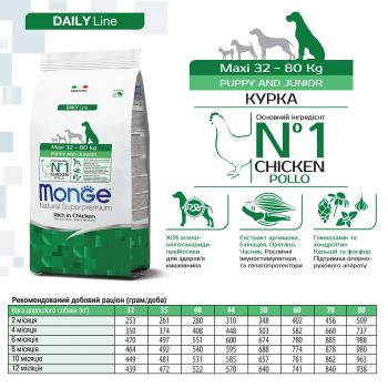 Сухий корм для цуценят великих порід Monge Dog Maxi Puppy&Junior зі смаком курки та рису 15 кг | Фото 5