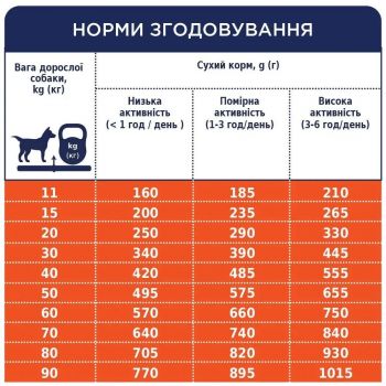 Сухий корм для собак Club 4 Paws Premium ягня з рисом 14кг (B4530801) | Фото 5