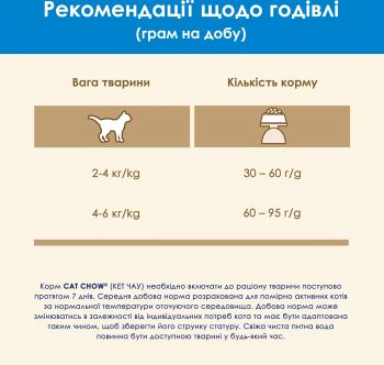 Сухий корм для кішок Purina Cat Chow Feline з індичкою 15 кг (7613034153746) Сухий корм для кішок Purina Cat Chow Feline з індичкою 15 кг (7613034153746) | Фото 8