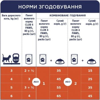 Вологий корм для дорослих котів Club 4 Paws Premium з макреллю в соусі 100г (B5630401) | Фото 3