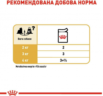 Вологий корм для собак породи Йоркширський-тер'єр Royal Canin Yorkshire Adult 85г | Фото 2