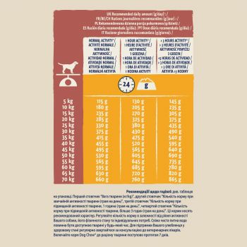 Dog Chow Active Adult p куркою, 2.5 кг (7613034487858) Dog Chow Active Adult p куркою, 2.5 кг (7613034487858) | Фото 5