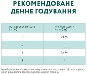 Вологий корм Optimeal для дорослих котів 4*85г | Фото 3