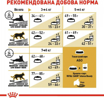Сухий корм для котів породи Британська короткошерста Royal Canin British Shorthair Adult 400г (3182550756402) Сухий корм для котів породи Британська короткошерста Royal Canin British Shorthair Adult 400г (3182550756402) | Фото 4