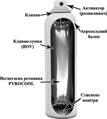 Вогнегасник PYROCOOL водопінний аерозольний (ВВПА-400-K) Вогнегасник PYROCOOL водопінний аерозольний (ВВПА-400-K) | Фото 3
