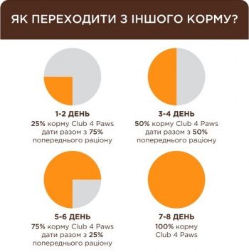 Сухий корм для кошенят Club 4 Paws Premium з лососем 5кг (B4651601) Сухий корм для кошенят Club 4 Paws Premium з лососем 5кг (B4651601) | Фото 5