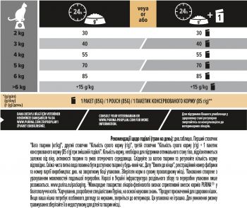 Purina Pro Plan ORIGINAL З куркою 1.5кг (7613036505956) | Фото 4