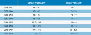 Цілісний купальник Nabaiji Heva 8788519 42 синій Цілісний купальник Nabaiji Heva 8788519 42 синій | Фото 2