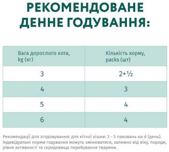 Вологий корм Optimeal для котів з ефектом виведення шерсті з качкою та печінкою в яблучному желе 85г | Фото 6