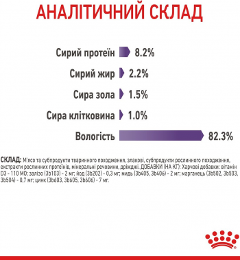 Вологий корм для котів Royal Canin Appetite Control Care 85г | Фото 4