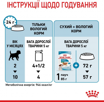 Вологий корм для цуценят Royal Canin Mini Puppy 85г Вологий корм для цуценят Royal Canin Mini Puppy 85г | Фото 7