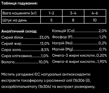 Хрумкі ласощі Savory для здорового росту кошенят, індичка і журавлина 50 г (4820232631393) Хрумкі ласощі Savory для здорового росту кошенят, індичка і журавлина 50 г (4820232631393) | Фото 3