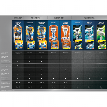 Купить сменный картридж для бритвенных станков GILLETTE Fusion ProGlide (4 шт.) (7702018085514) | Фото 3