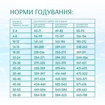 Сухий корм Optimeal для дорослих собак з морепродуктами (B1722801) Сухий корм Optimeal для дорослих собак з морепродуктами (B1722801) | Фото 4