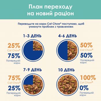 Purina Cat Chow Hairball Проти утворення волосяних кульок. З куркою та зеленою квасолею в желе 85 г (7613037031393) | Фото 7