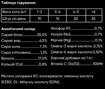 М'які ласощі Savory для покращення травлення котів, качка та чебрець 50 г | Фото 3